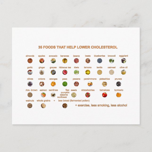 Bästa Mat som hjälper till att sänka kolesterolhal Vykort (Framsida)