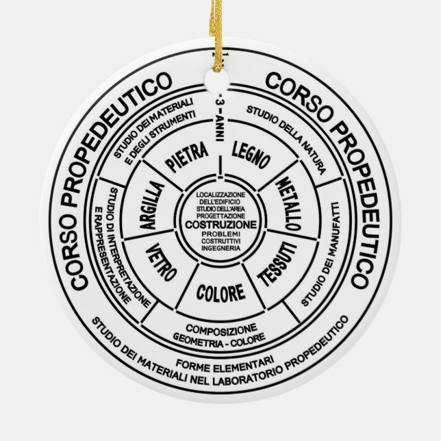 Bauhaus Julgransprydnad Keramik (Baksidan)