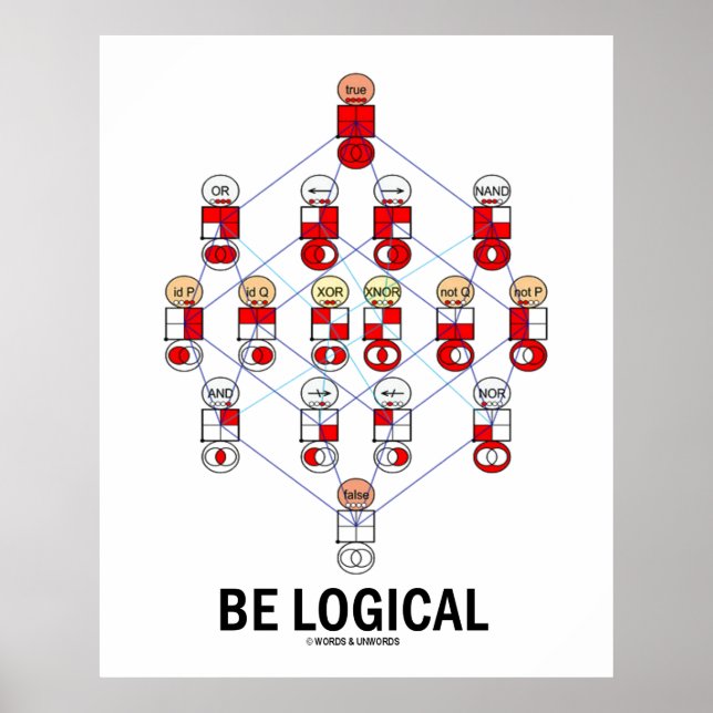 Be Logical (Logic Tesseract Hasse Diagram) Poster (Framsidan)