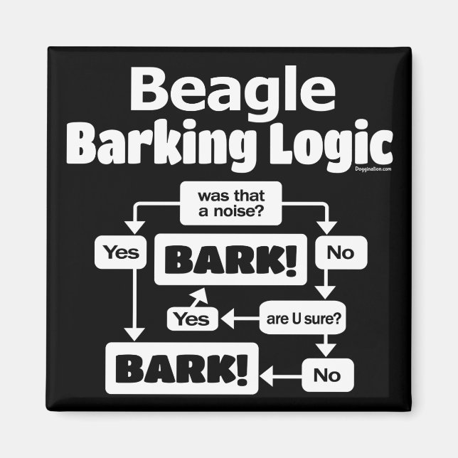 Beagle Barking Logic Magnet (Framsidan)