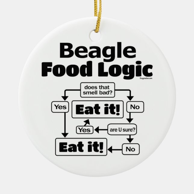 Beagle Food Logic Julgransprydnad Keramik (Framsidan)