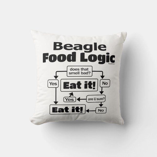 Beagle Food Logic Kudde (Framsida)