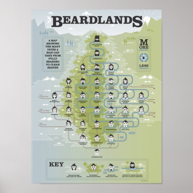 Beardlands Poster (Framsidan)