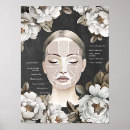Beauty Salon Face Anatomy Wall Decor Poster