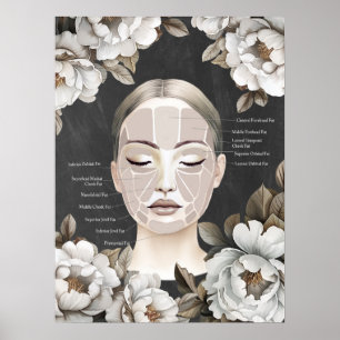 Beauty Salon Face Anatomy Wall Decor Poster