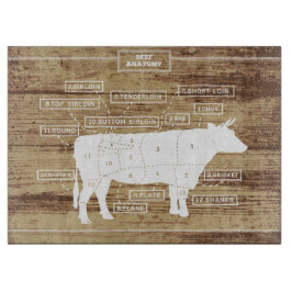 Beef Anatomy Faux Rustic Wood