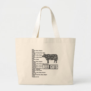Beef_Cuts Jumbo Tygkasse
