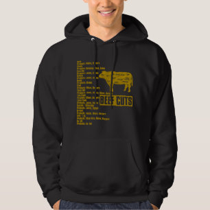 Beef_Cuts Munkjacka