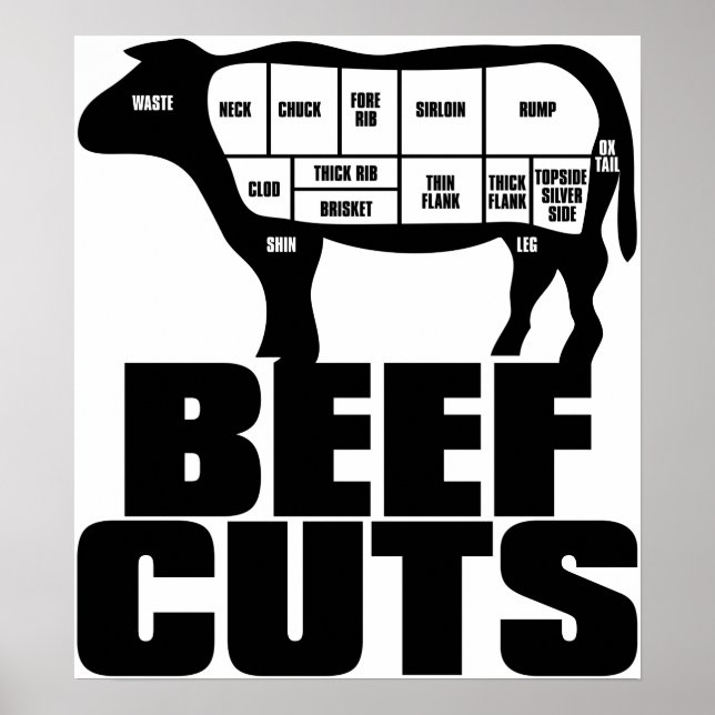 Beef_cuts Poster (Framsidan)