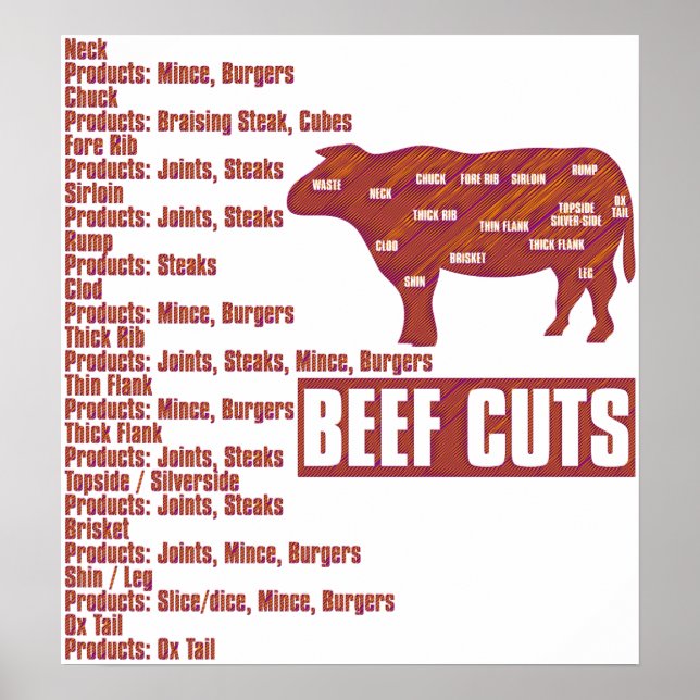 Beef_cuts Poster (Framsidan)