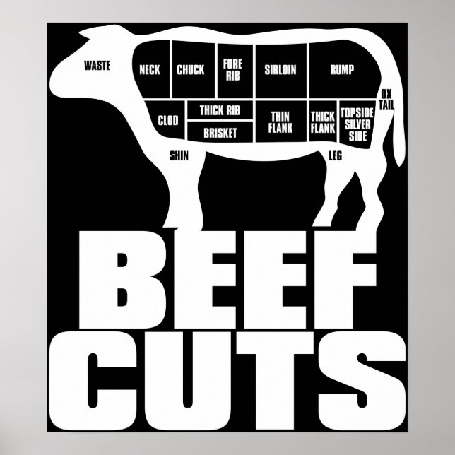 Beef_cuts Poster (Framsidan)