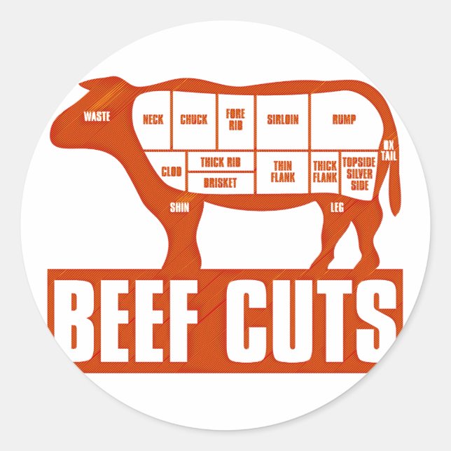 Beef_cuts Runt Klistermärke (Framsida)
