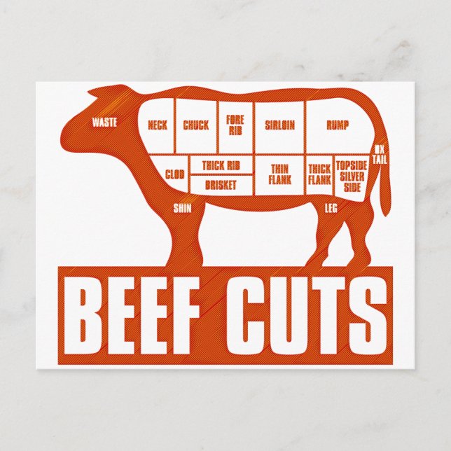 Beef_cuts Vykort (Framsida)