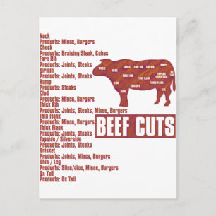 Beef_cuts Vykort