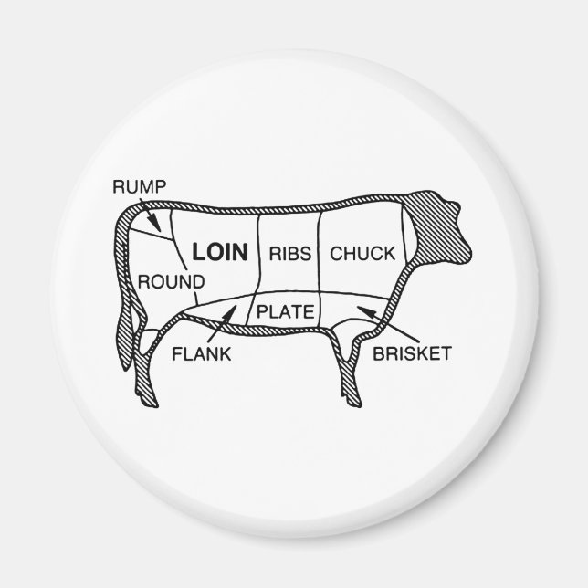 Beef Diagram Magnet (Framsidan)