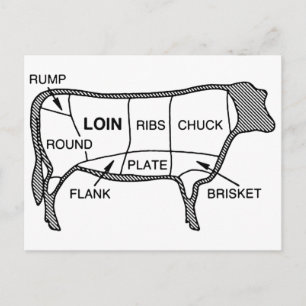 Beef Diagram Vykort