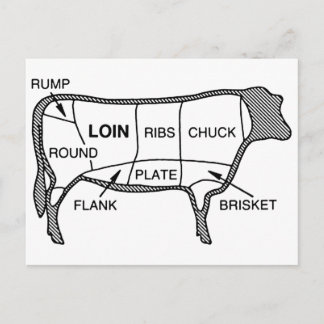 Beef Diagram Vykort