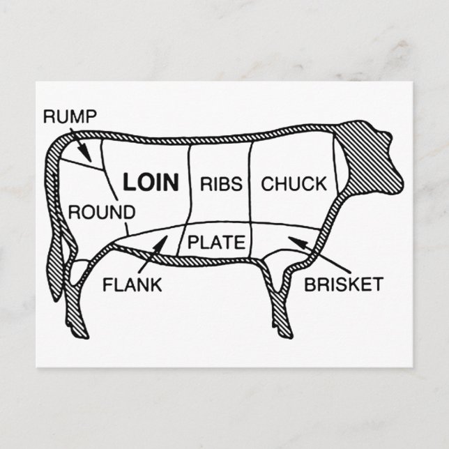 Beef Diagram Vykort (Framsida)