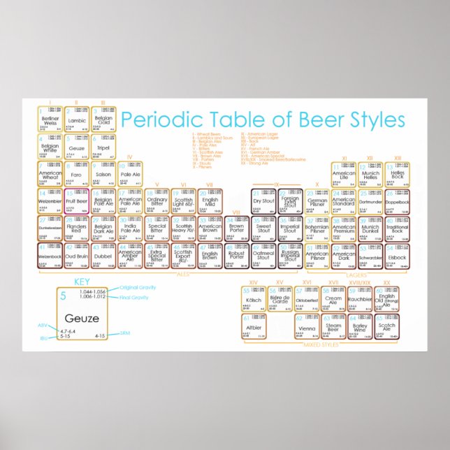 Beer Bord Poster (Framsidan)