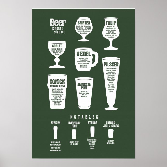 Beer Chost Lakan Poster Mörk grönt Reversed (Framsidan)