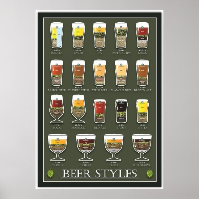 Beer Poster (Framsidan)
