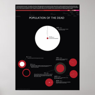 Befolkning av deadna poster