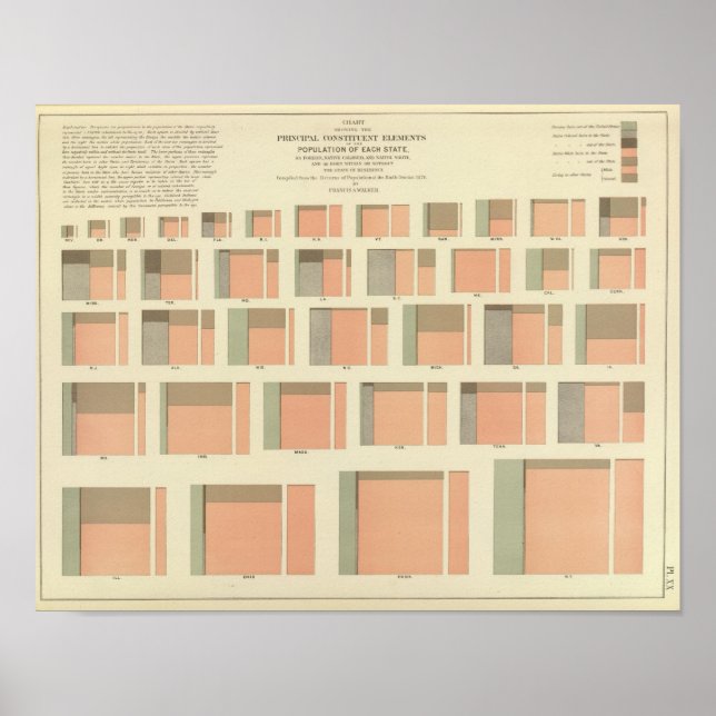 Befolkning efter stat i USA Poster (Framsidan)