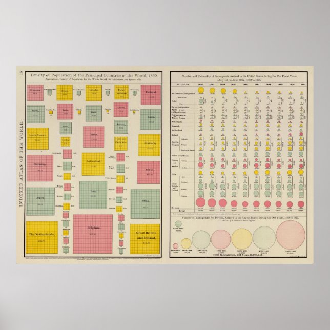 Befolkningsintensitet i Land 1890 Poster (Framsidan)