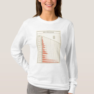 befolkningtillväxt av United States Tee Shirt
