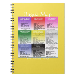 Behändig Feng Shui Bagua kartaanteckningsbok Anteckningsbok