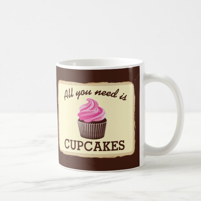 Behov av Muffinsar Kaffemugg (Höger)