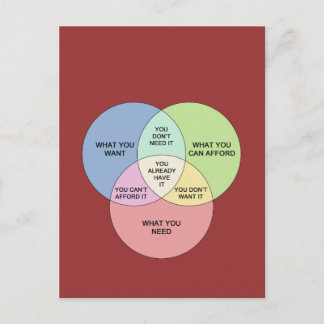 Behov mot Wants Vykort