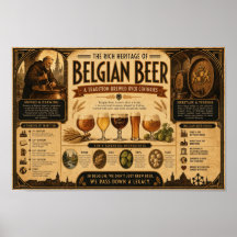 Belgisk Beer Heritage Chronicle Affisch