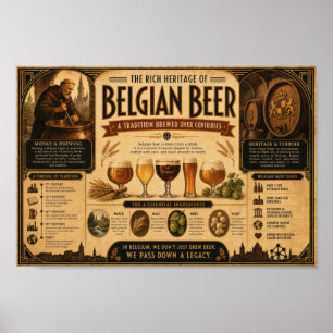 Belgisk Beer Heritage Chronicle Affisch