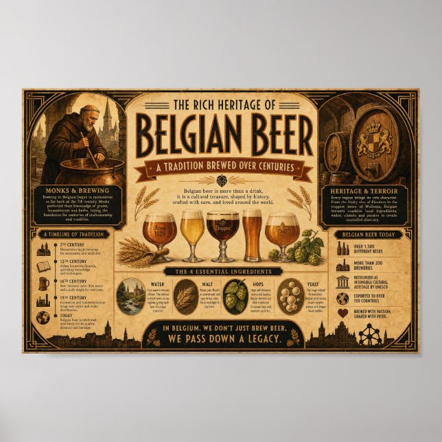 Belgisk Beer Heritage Chronicle Affisch (Framsidan)