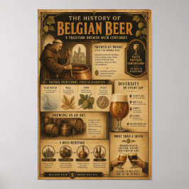 Belgisk klosterbryggeri arv Poster