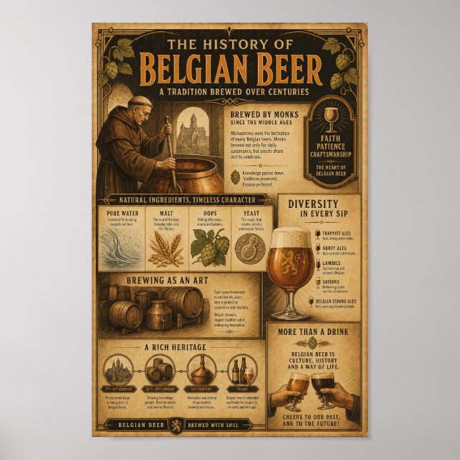 Belgisk klosterbryggeri arv Poster (Framsidan)