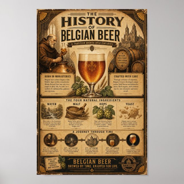 Belgiska bryggeriarvets arkivposter poster (Framsidan)