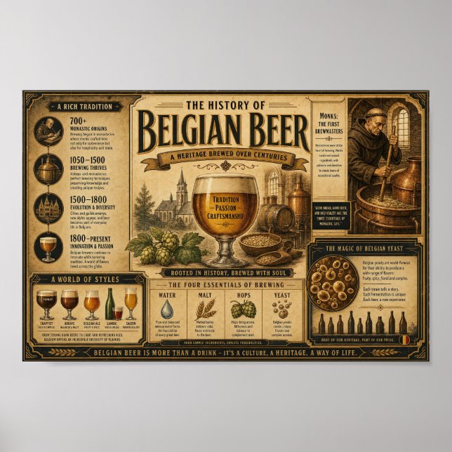 Belgiskt bryggningsarv vintageaffisch poster (Framsidan)