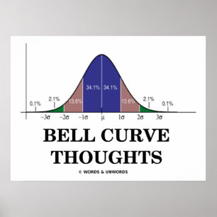 Bellkurvljus (normal distributionskurva) poster