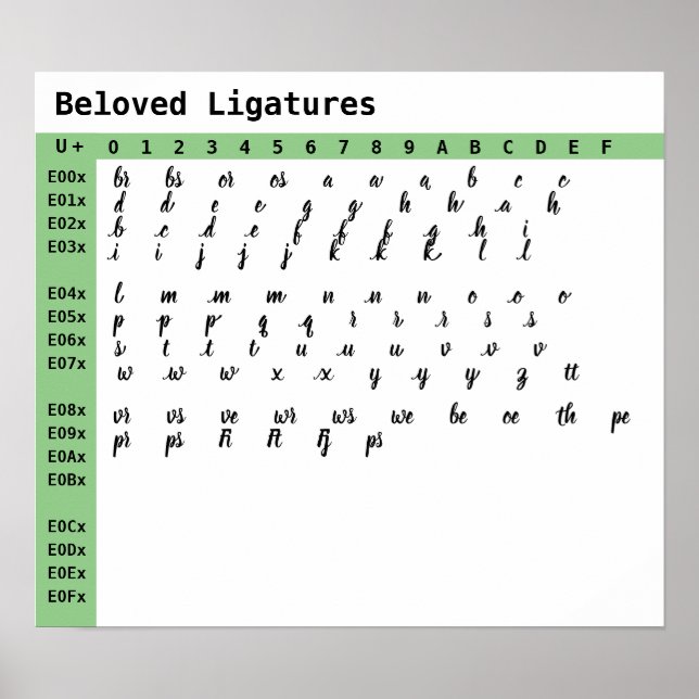 Beloved Font Ligaturer Poster (Framsidan)