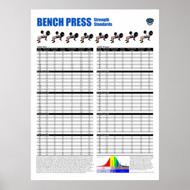 Bench Press Standards - Metric Poster (Framsidan)