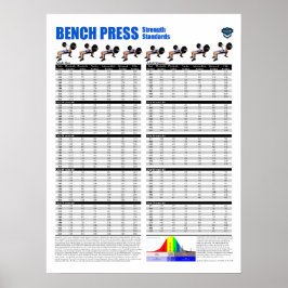 Bench Press Standards - Pounds Poster