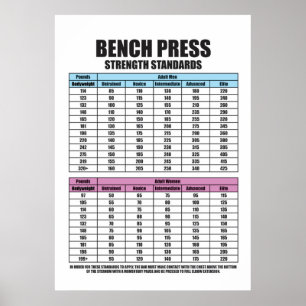 Bench Press Strength Standards - Gym Motivational Poster