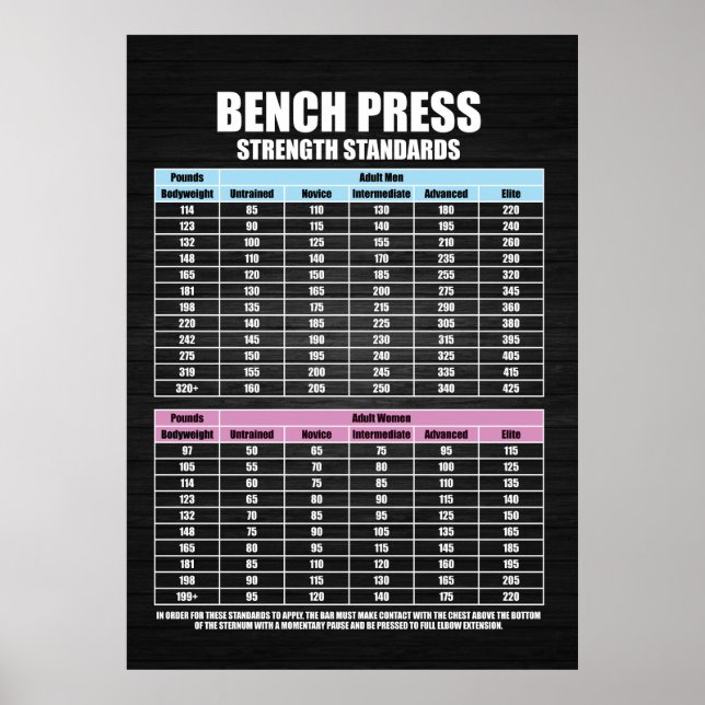Bench Press Strength Standards - Gym Motivational Poster (Framsidan)