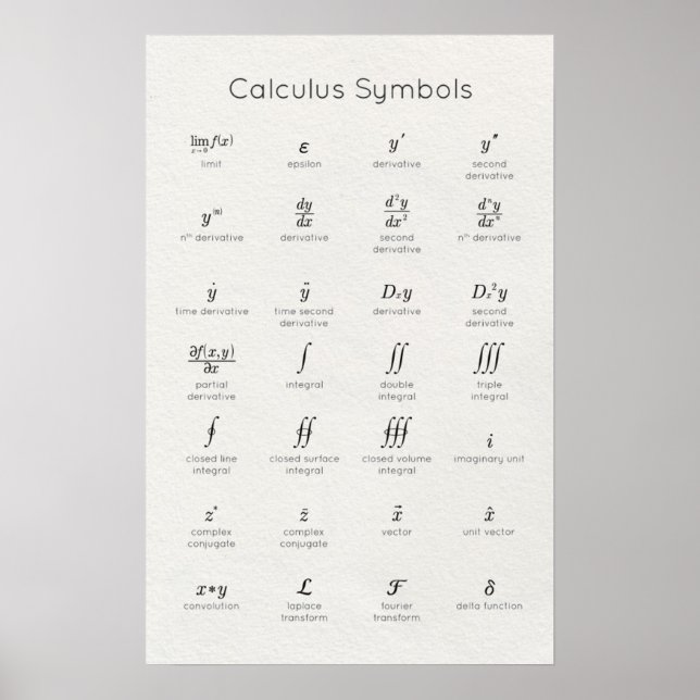 Beräkna symboler poster (Framsidan)