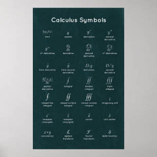 Beräkna symboler poster