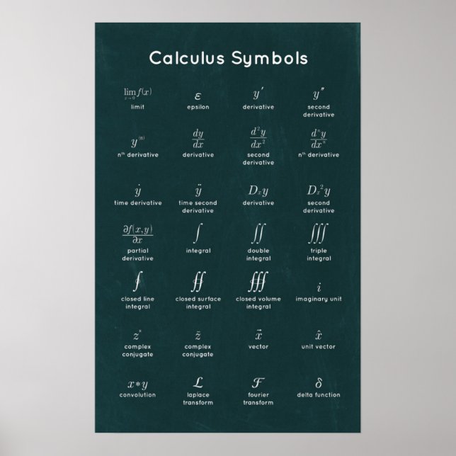 Beräkna symboler poster (Framsidan)