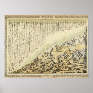 Berg & floder poster