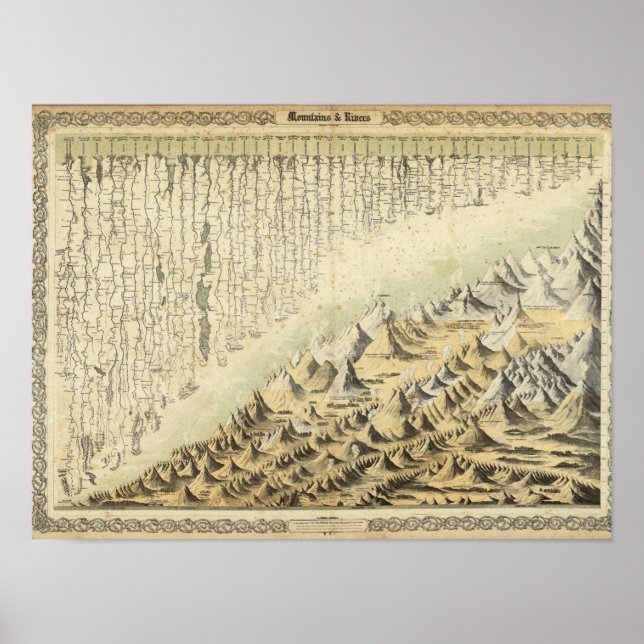 Berg och floder poster (Framsidan)